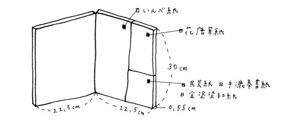 彩りウェルカムボード(屏風)仕様