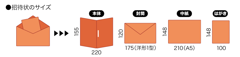 SOUシリーズ