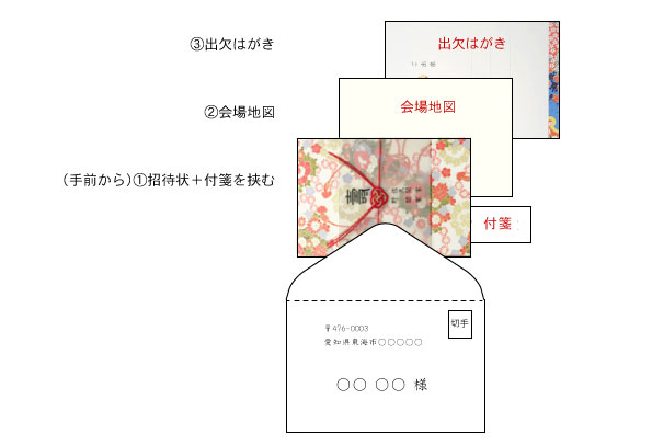 封筒への入れ方 和風ウェディングアイテム ウェルカムアイテムの東堂 アズマドウ