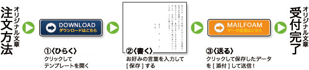 誓いの言葉